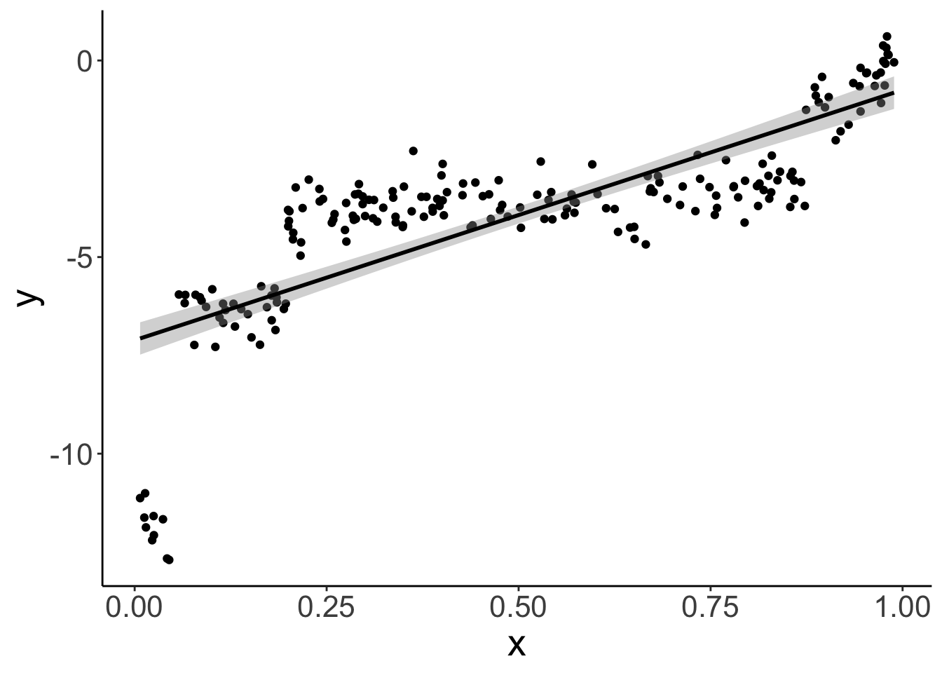 Chapter 18 Linear Mixed Effects Models 2 Psych 252 Statistical