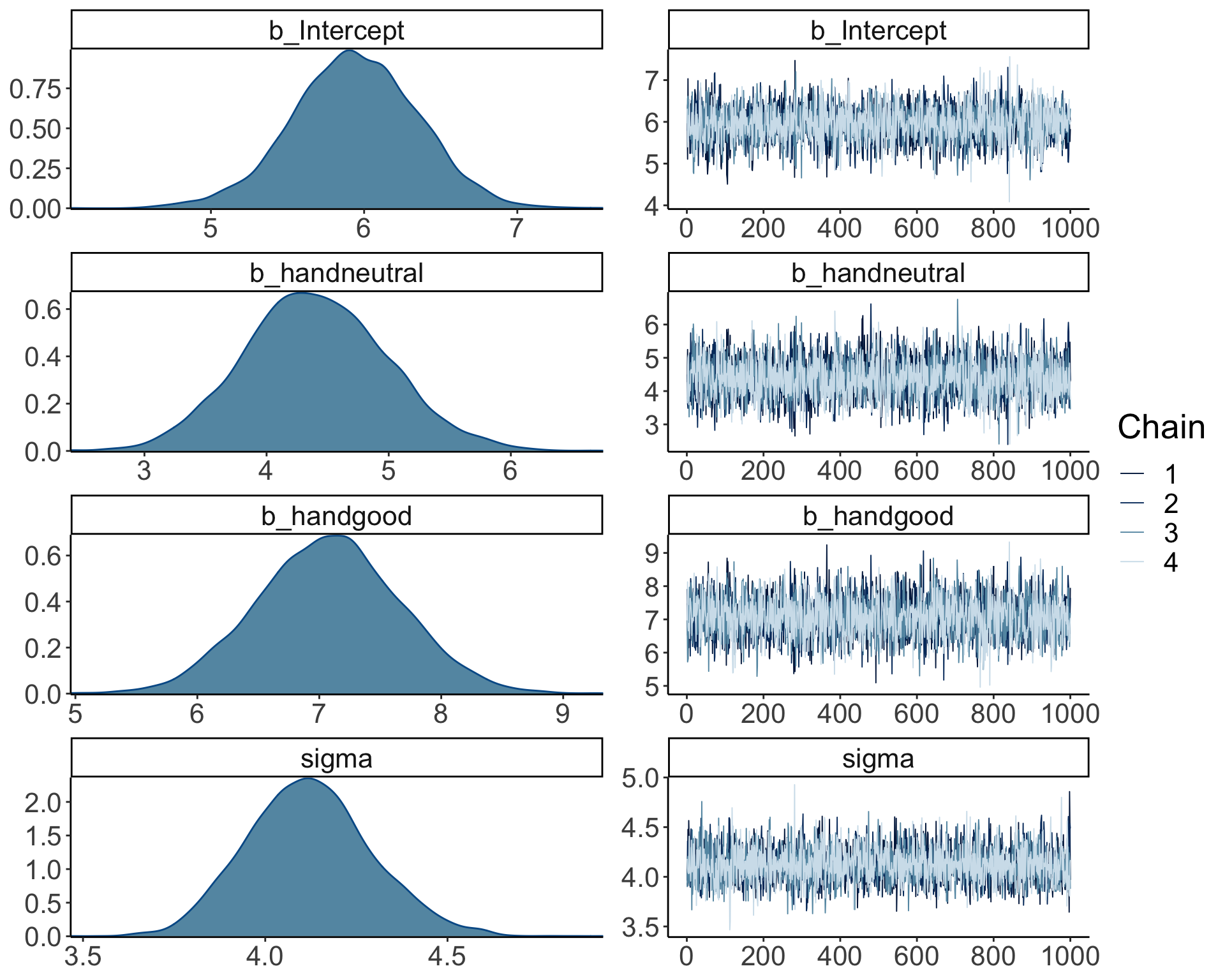 Chapter 22 Bayesian Data Analysis 2 | Psych 252: Statistical Methods ...