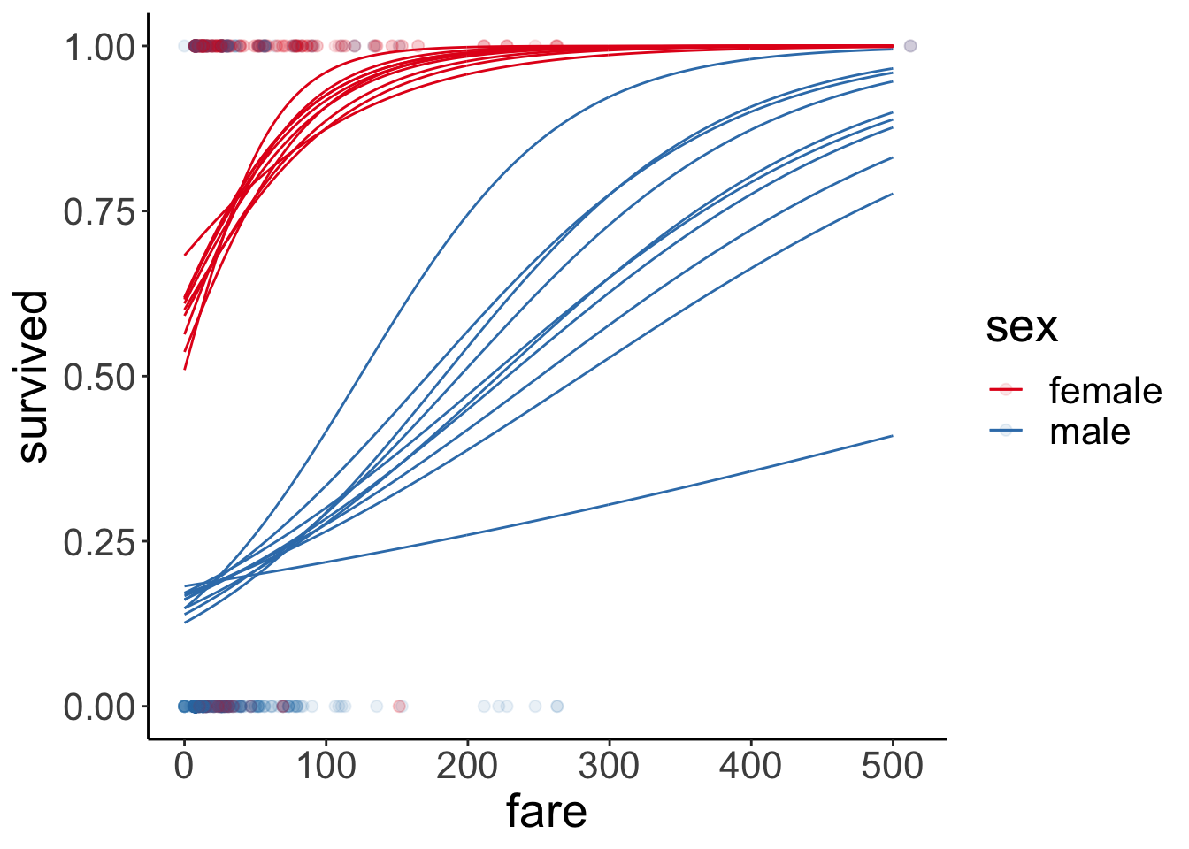 Chapter 22 Bayesian Data Analysis 2 | Psych 252: Statistical Methods ...