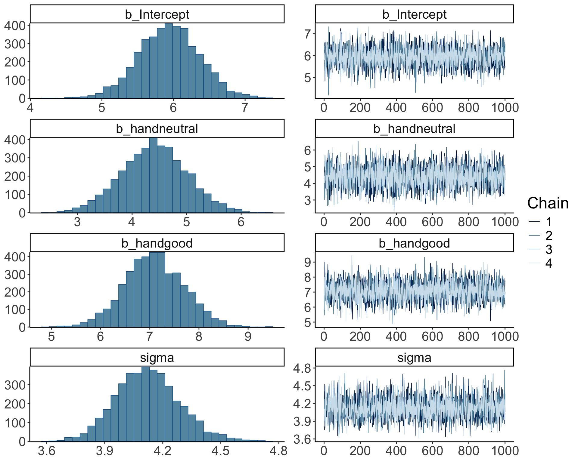 Chapter 23 Bayesian Data Analysis 2 | Psych 252: Statistical Methods ...