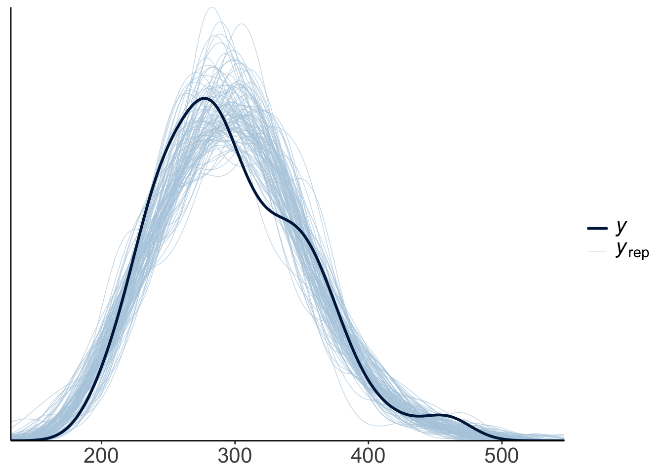 Chapter 23 Bayesian Data Analysis 2 | Psych 252: Statistical Methods ...