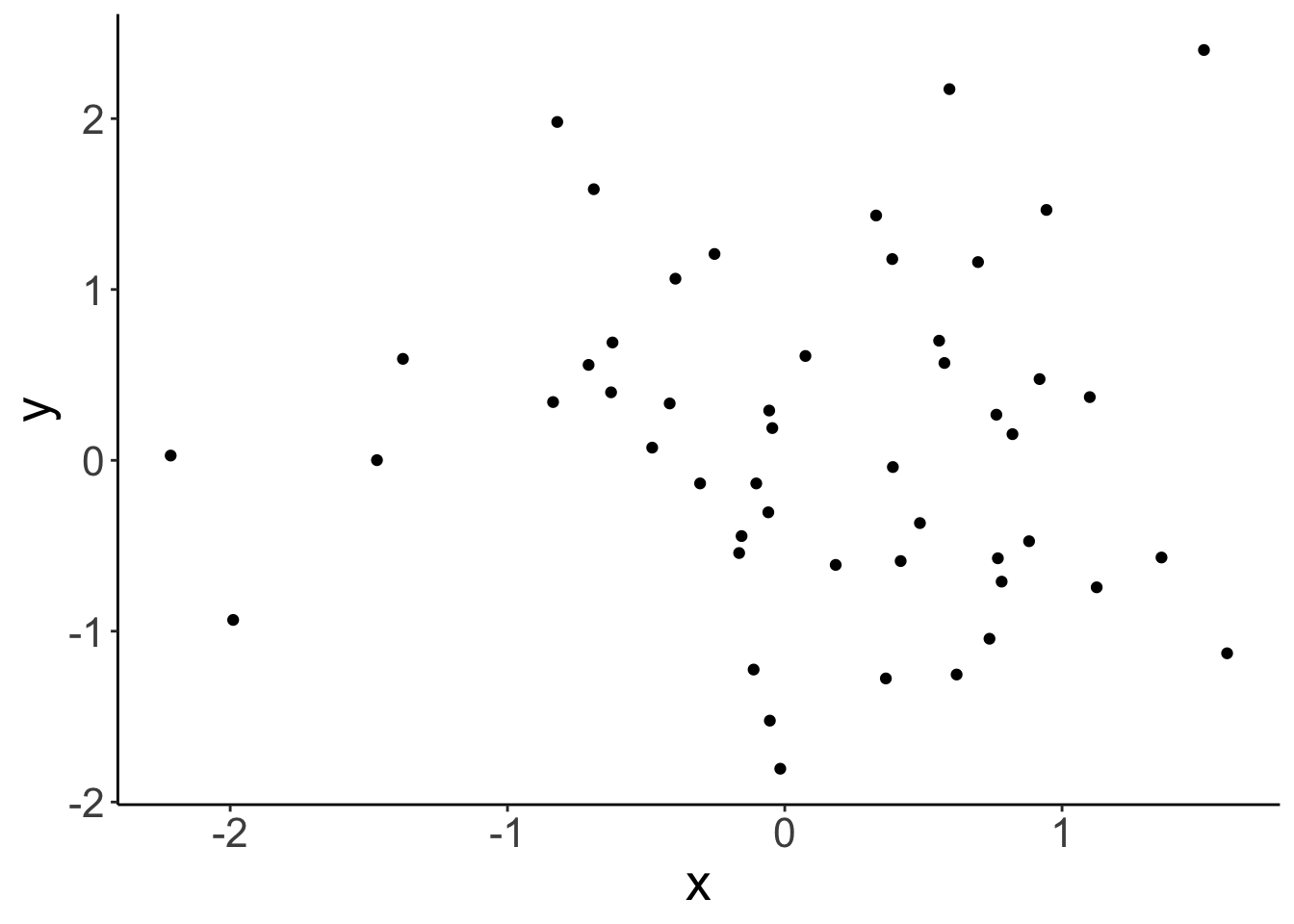 Chapter 23 Bayesian Data Analysis 3 Psych 252 Statistical Methods For Behavioral And Social 