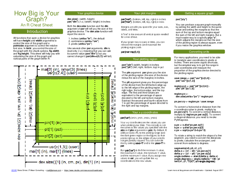 chapter-26-cheatsheets-psych-252-statistical-methods-for-behavioral