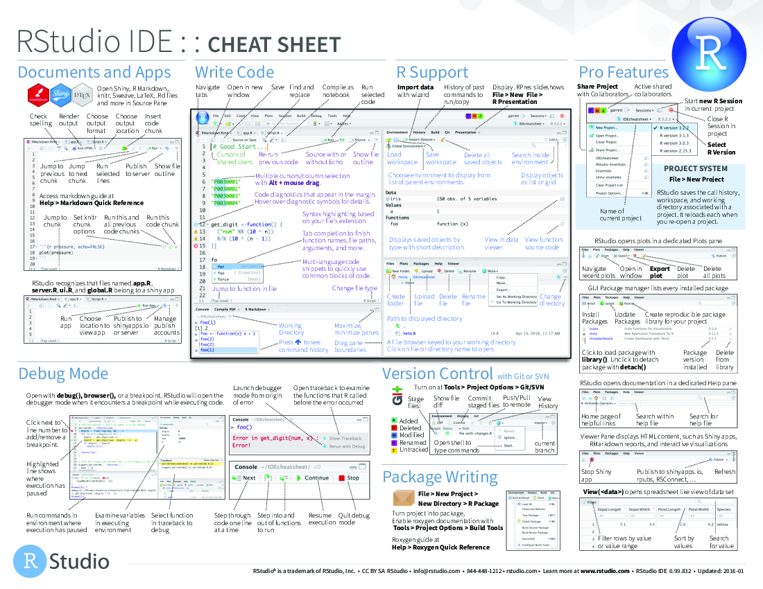 Chapter 26 Cheatsheets | Psych 252: Statistical Methods for Behavioral ...