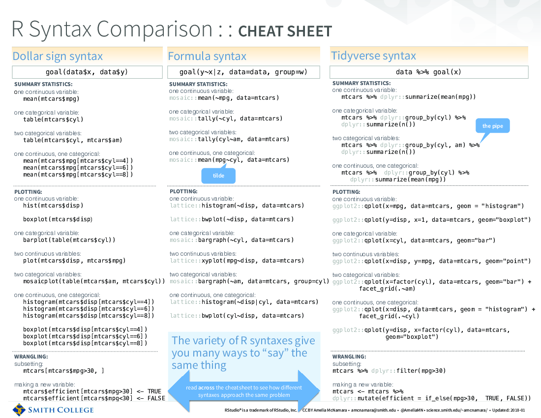 Chapter 27 Cheatsheets | Psych 252: Statistical Methods for Behavioral ...