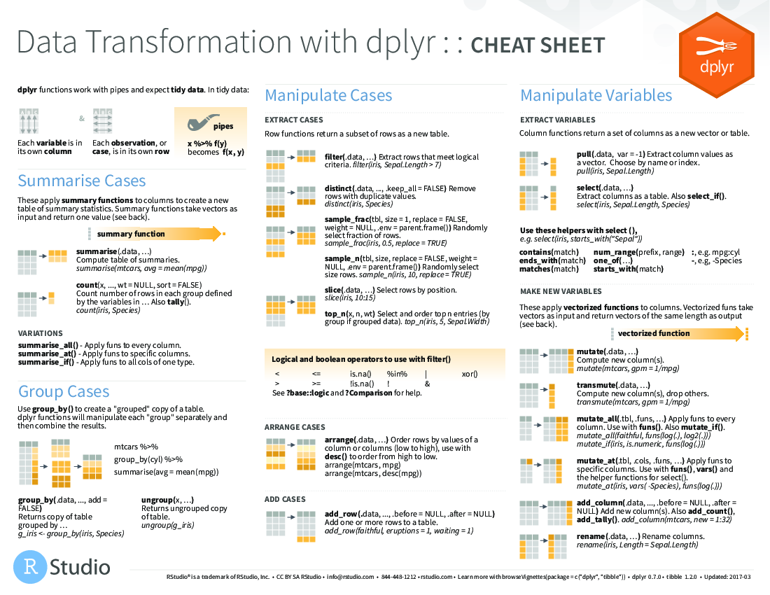 [data-transformation](figures/data-transformation.pdf)
