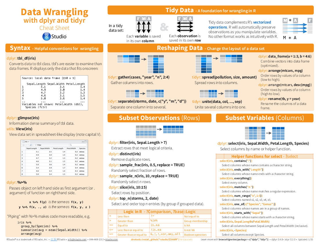 [Data wrangling in the tidyverse](figures/data-wrangling.pdf)