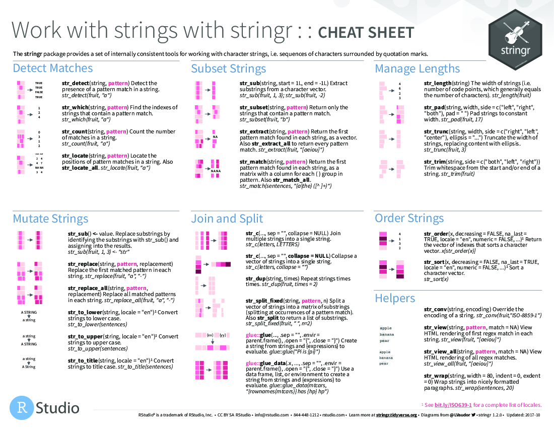 [strings](figures/strings.pdf)