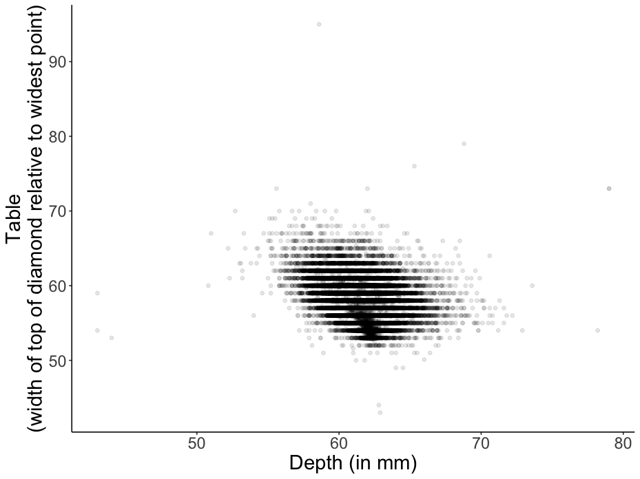 Practice plot 1.