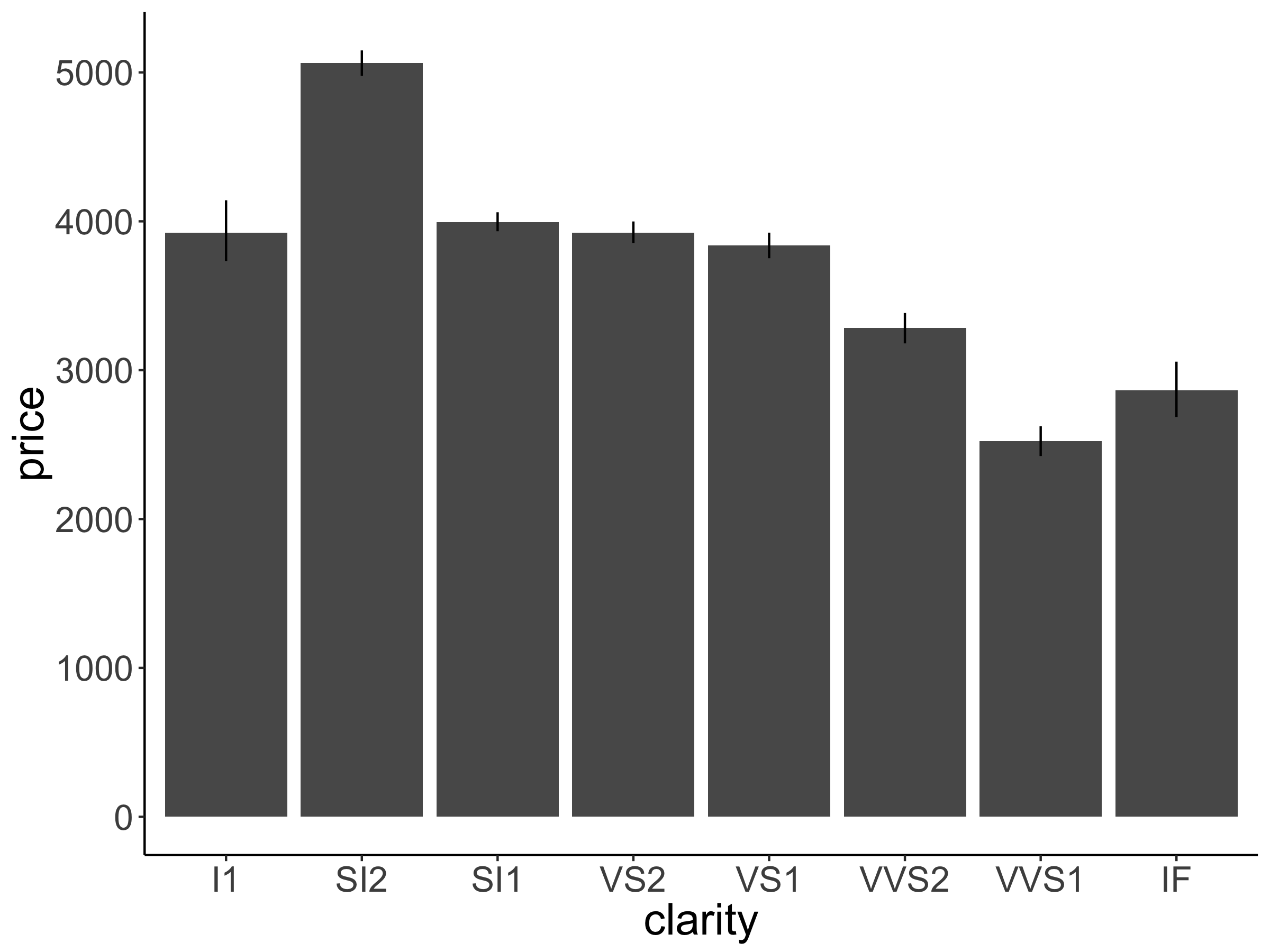 Practice plot 2.