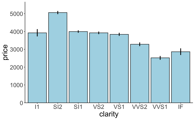 Practice plot 2.