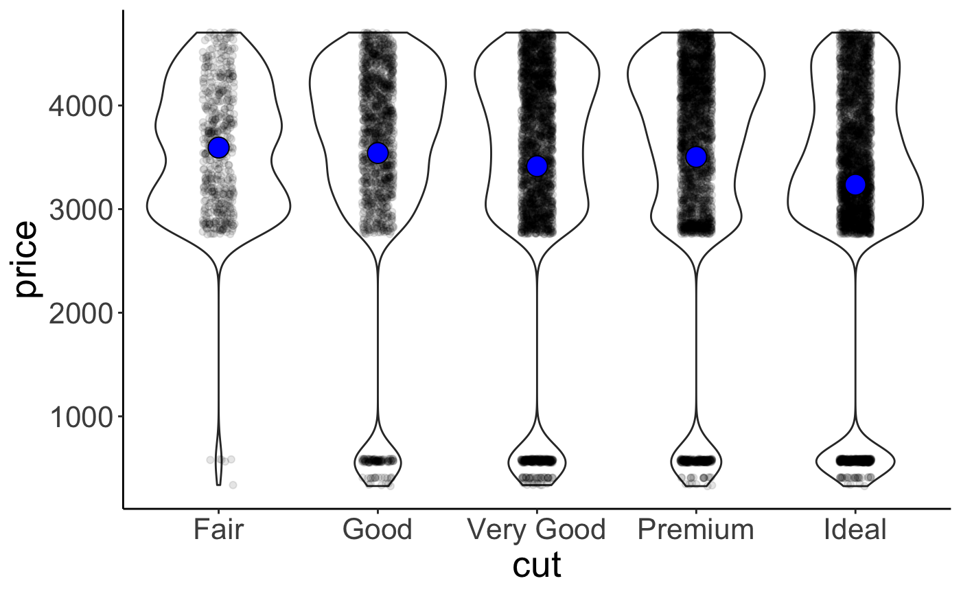 Practice plot 1.