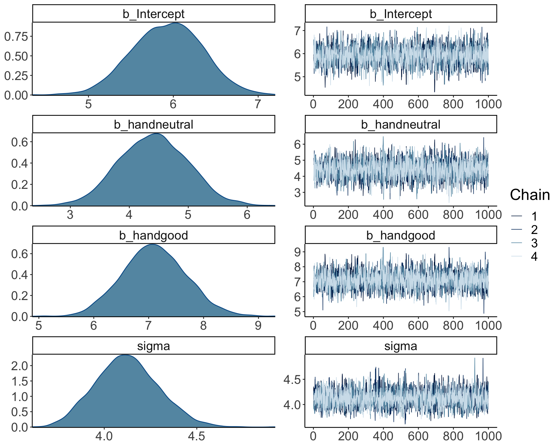 Chapter 23 Bayesian Data Analysis 3 | Psych 252: Statistical Methods ...