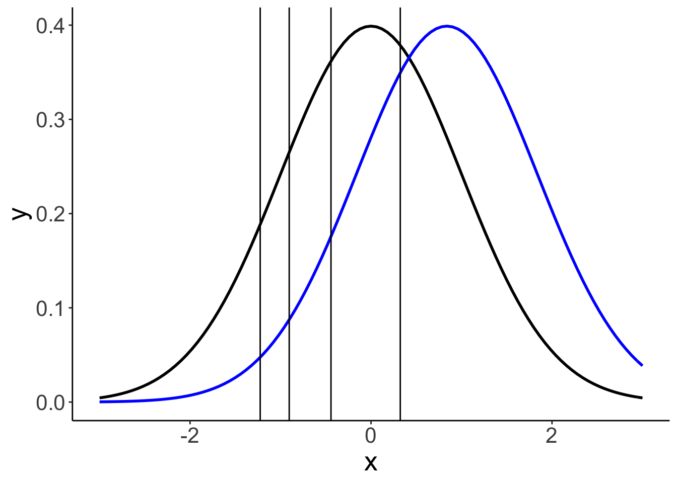 Chapter 24 Bayesian data analysis 4 | Psych 252: Statistical Methods ...