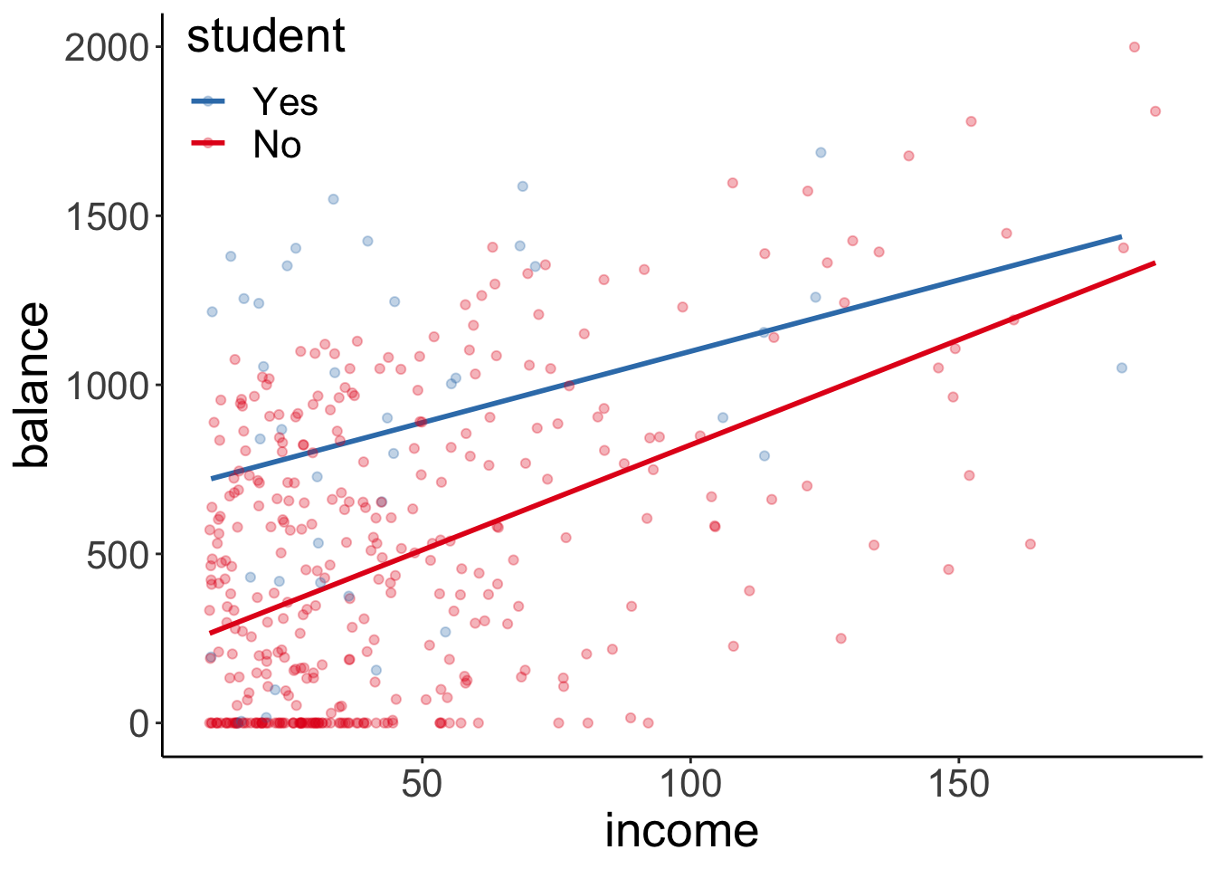 Chapter 11 Linear model 2 | Psych 252: Statistical Methods for ...