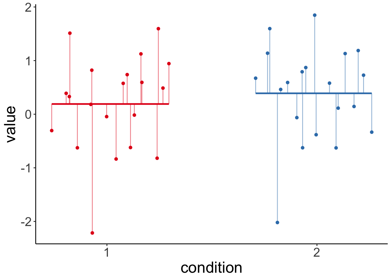 Chapter 17 Linear mixed effects models 1 Psych 252 Statistical