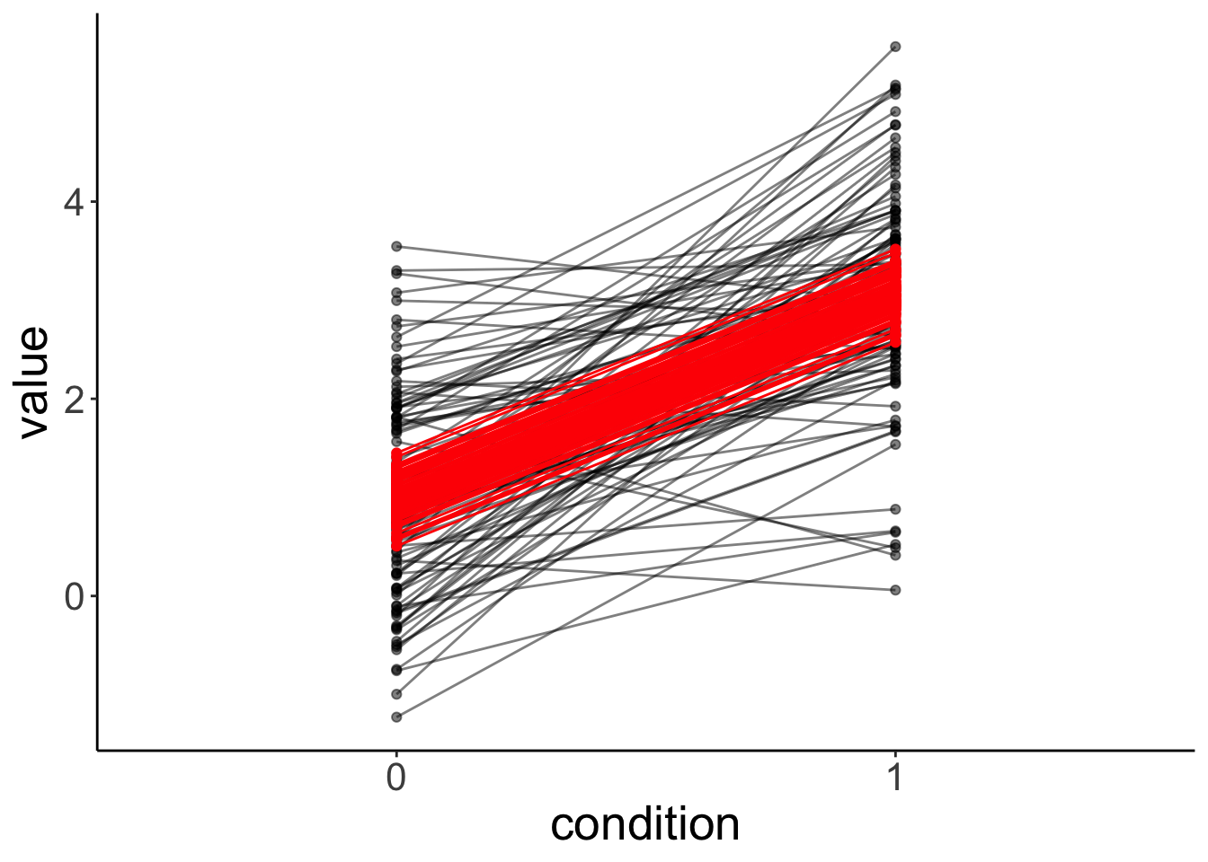 chapter-18-linear-mixed-effects-models-2-psych-252-statistical