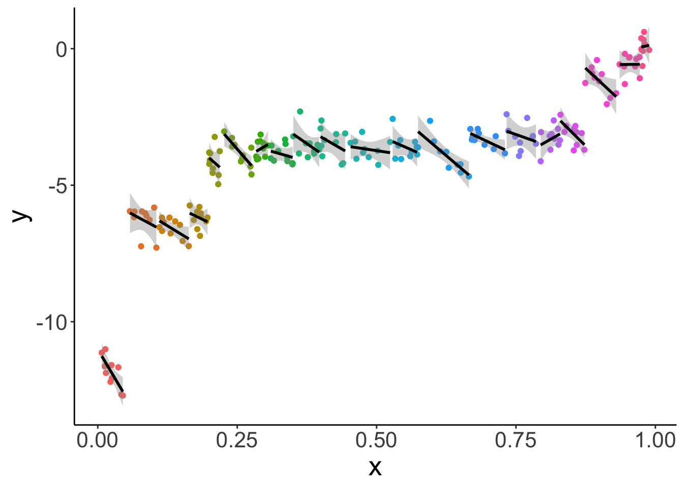 Mixed Effects Model Python Tutorial at Christine Lukasik blog