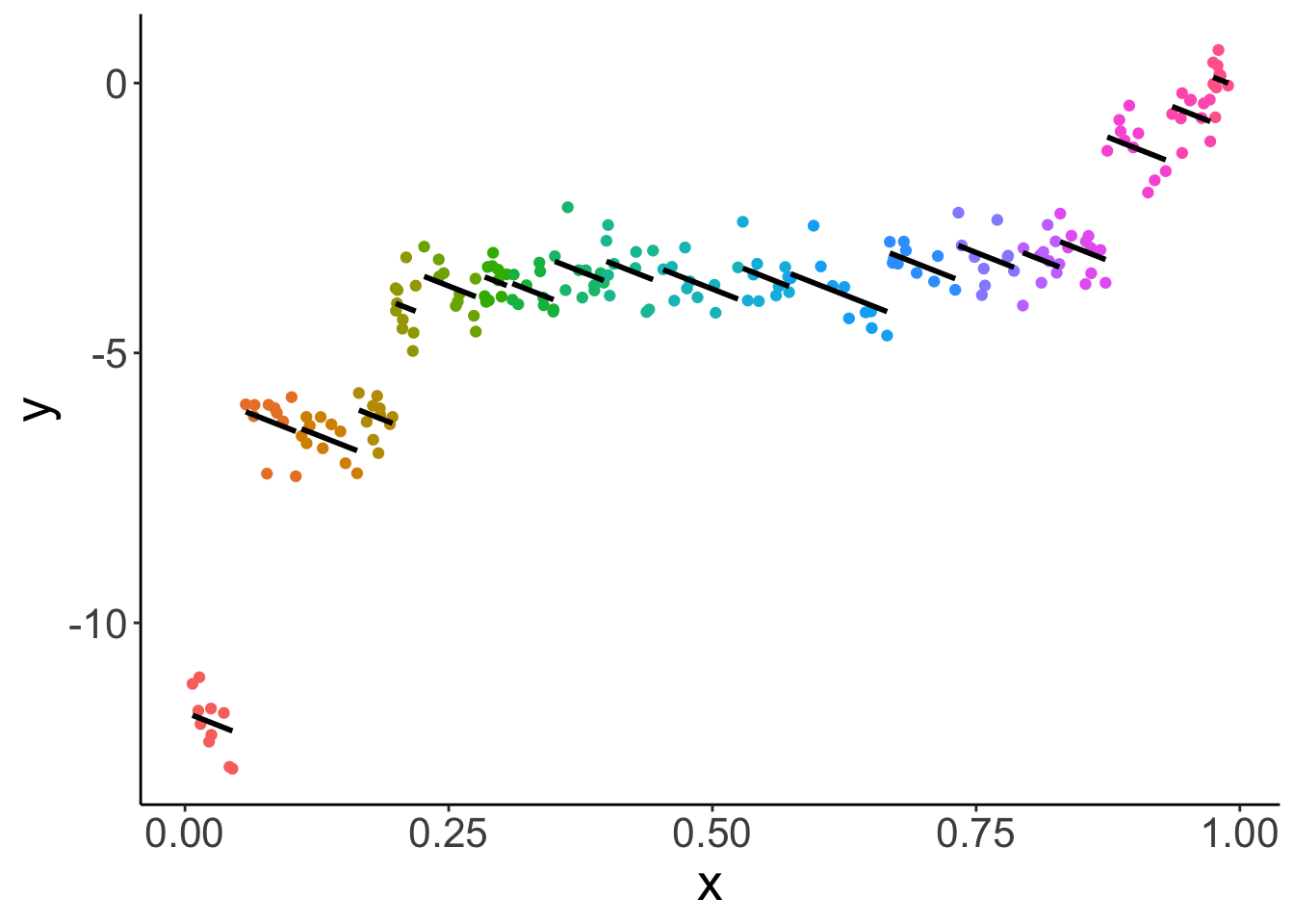 Mixed Effects Models and Extensions in Ecology with R (Statistics