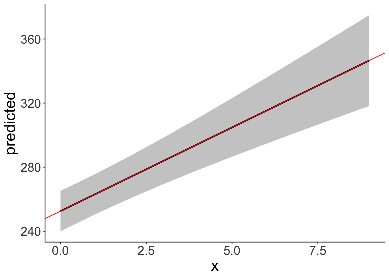 Chapter 19 Linear mixed effects models 3 Psych 252 Statistical