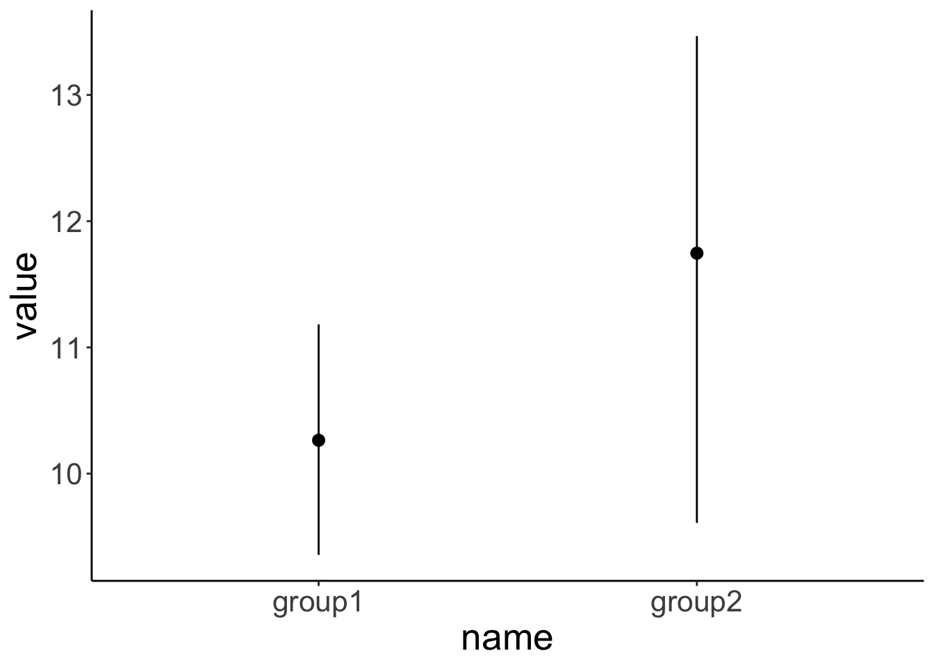 Chapter 14 Power analysis | Psych 252: Statistical Methods for ...