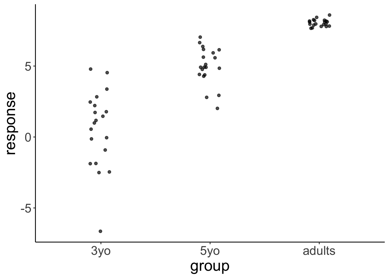 Pairwise correlations with scatter plots, correlation values, and densities on the diagonal.